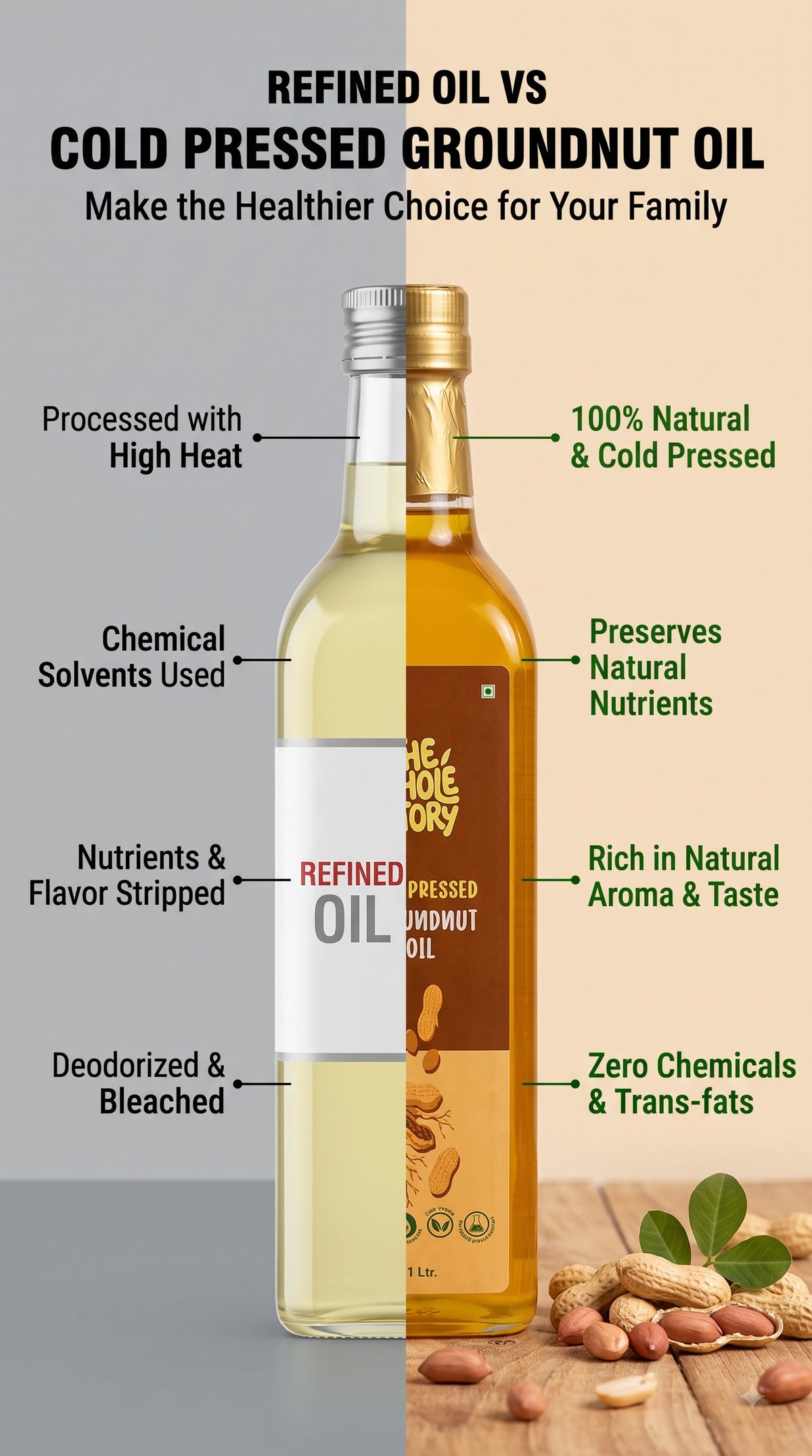 Groundnut Oil